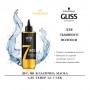 Экспресс-маска Gliss 7 Sec Express Repair Treatment Oil Nutritive для тусклых волос, 200 мл