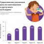 Детская сухая смесь PediaSure Малоежка со вкусом шоколада, от 1 года, 400 г (Товар критического импорта)