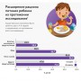 Детская сухая смесь PediaSure Малоежка со вкусом ванили, от 1 года, 400 г (Товар критического импорта)