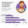 Детская сухая смесь PediaSure Малоежка со вкусом клубники, от 1 года, 400 г (Товар критического импорта)