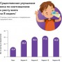 Детская сухая смесь PediaSure Малоежка со вкусом клубники, от 1 года, 400 г (Товар критического импорта)